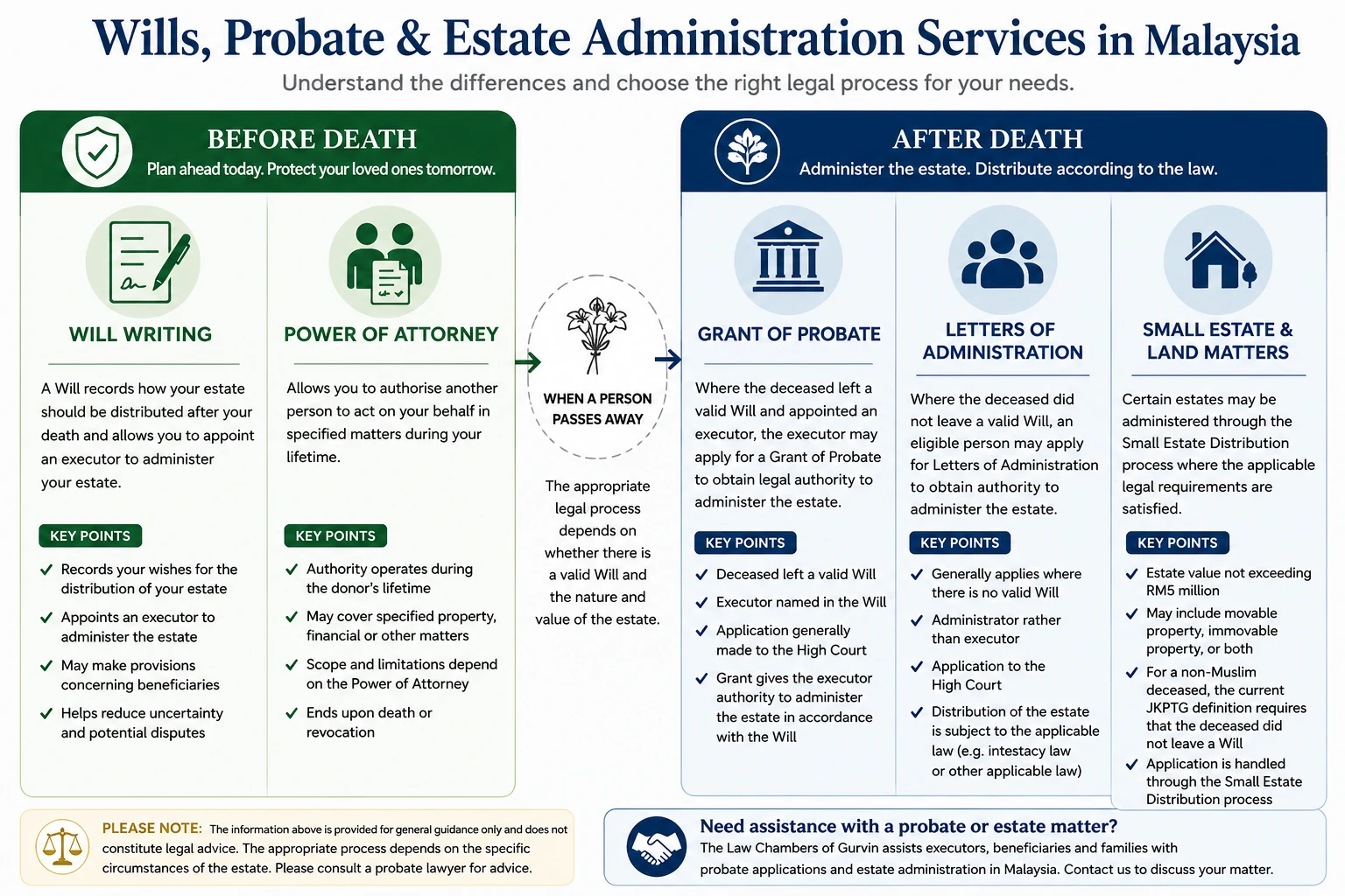 Grant of Probate in Malaysia