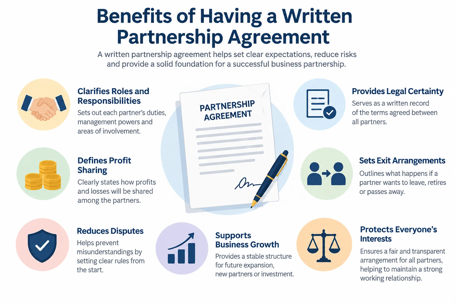 Benefits of Having a Written Partnership Agreement