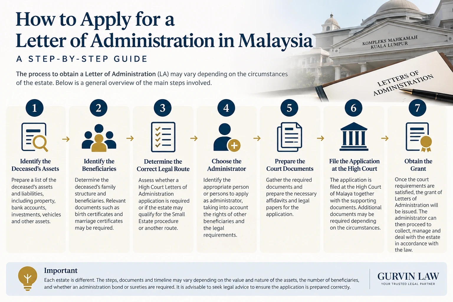 Letters of Administration application process